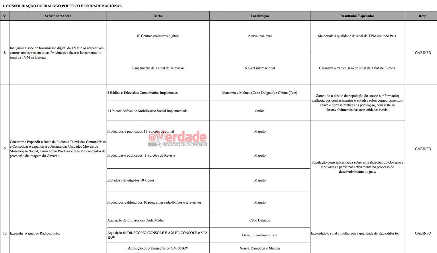 Plano para os Primeiros 100 dias de governação de Filipe Nyusi