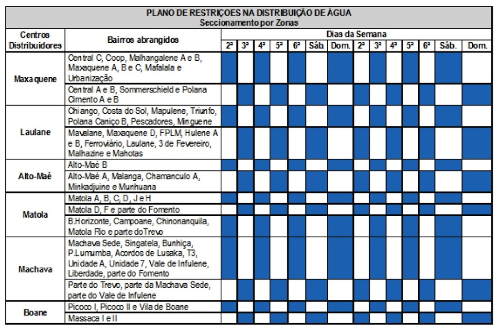 Aguas da região de Maputo