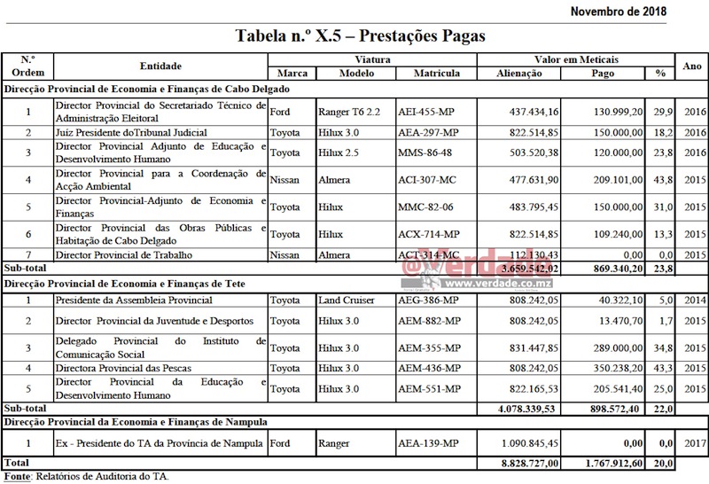Relatório e Parecer do TA sobre a Conta Geral do Estado de 2017