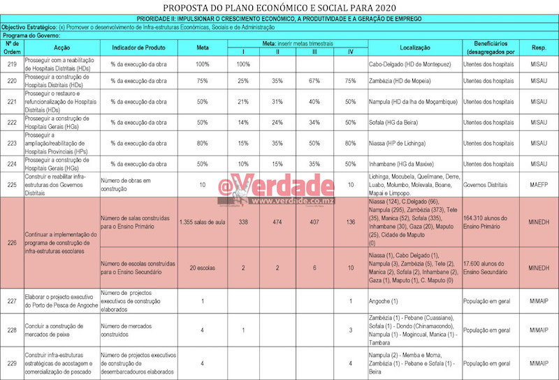Proposta de Plano Económico e Social 2020