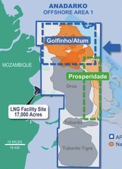 Apresentação da Anadarko 7/02/2018
