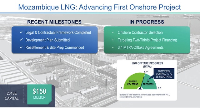 Apresentação da Anadarko 7/02/2018