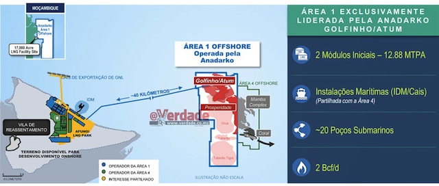 Anadarko Apresentação