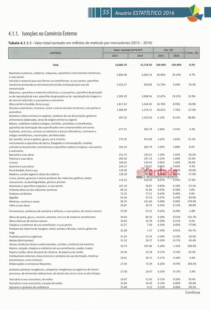 Anuário Estatístico da Autoridade Trinutária