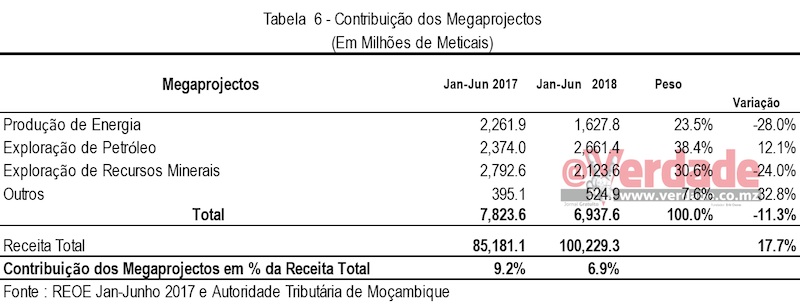 Relatório de Execução Orçamental Janeira a Junho de 2018