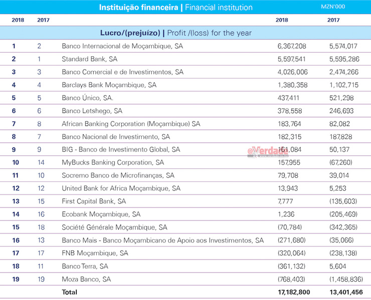 Pesquisa sobre o sector Bancário 2018