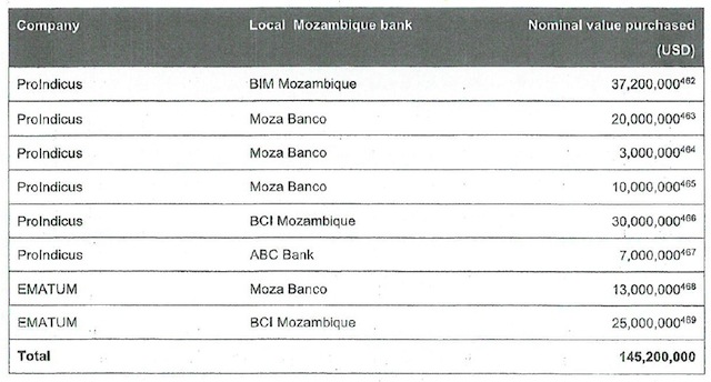 Relatório final e integral da Kroll