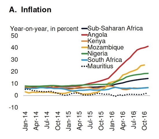 Banco Mundial