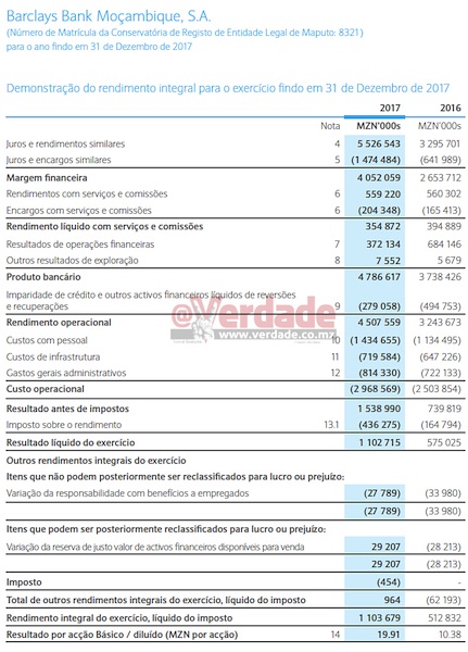 Relatório e Contas do Barclays 2017