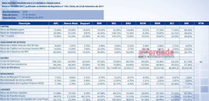 Banco de Moçambique
