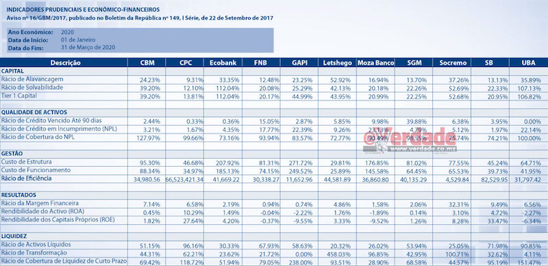 Banco de Moçambique