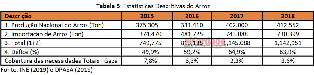 Banco de Moçambique, estudo