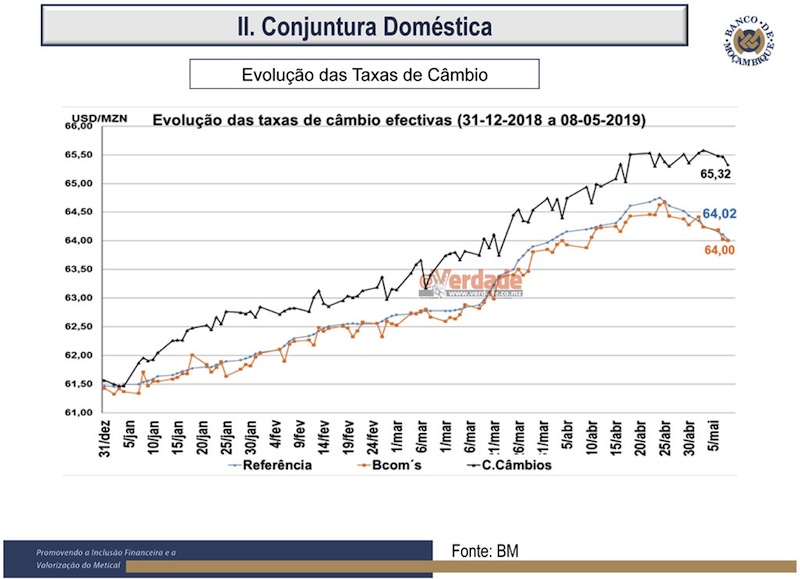 Banco de Moçambique