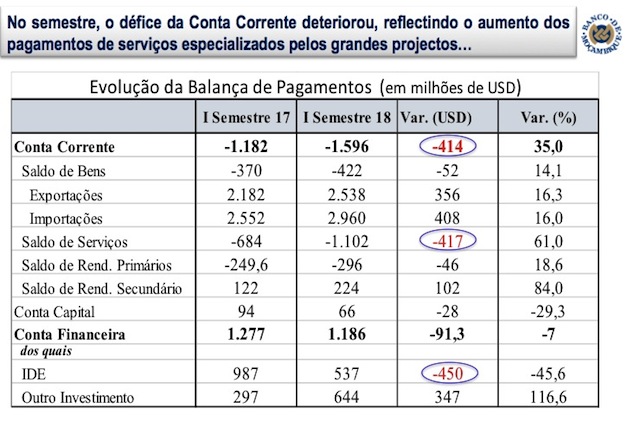 Apresentação do Banco de Moçambique