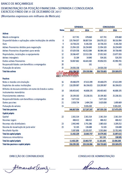 Banco de Moçambique demosntrações financeiras 2017