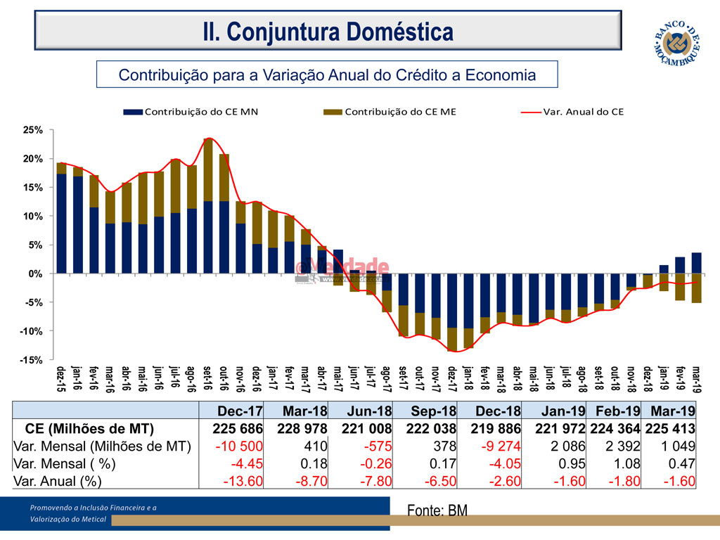 Banco de Moçambique