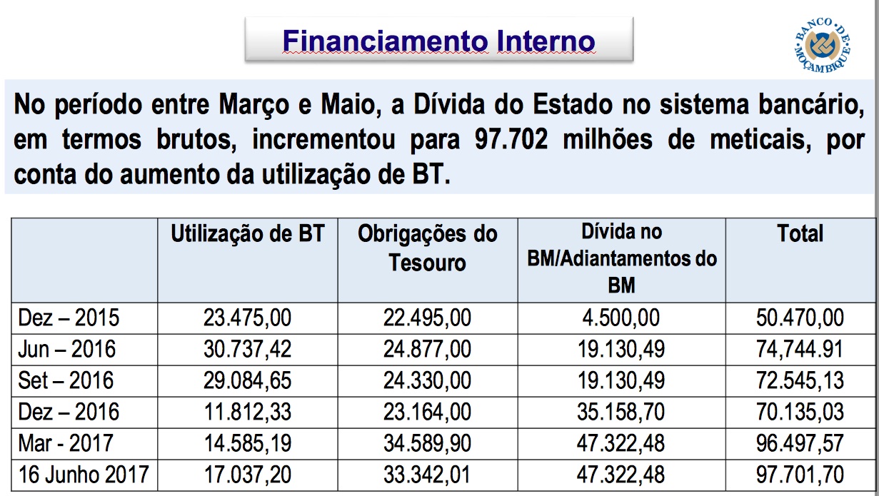 Banco de Moçambique