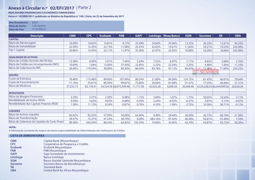 Banco de Moçambique