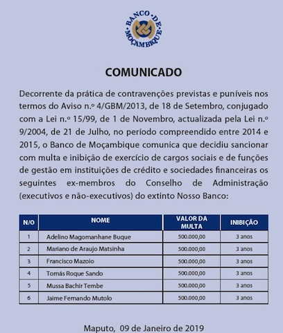 Banco de Moçambique 