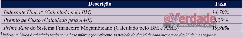 Banco de Moçambique