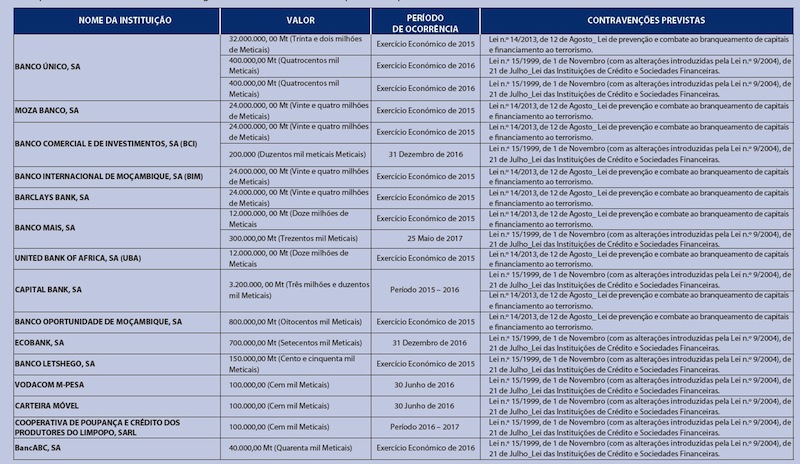 Banco de Moçambique