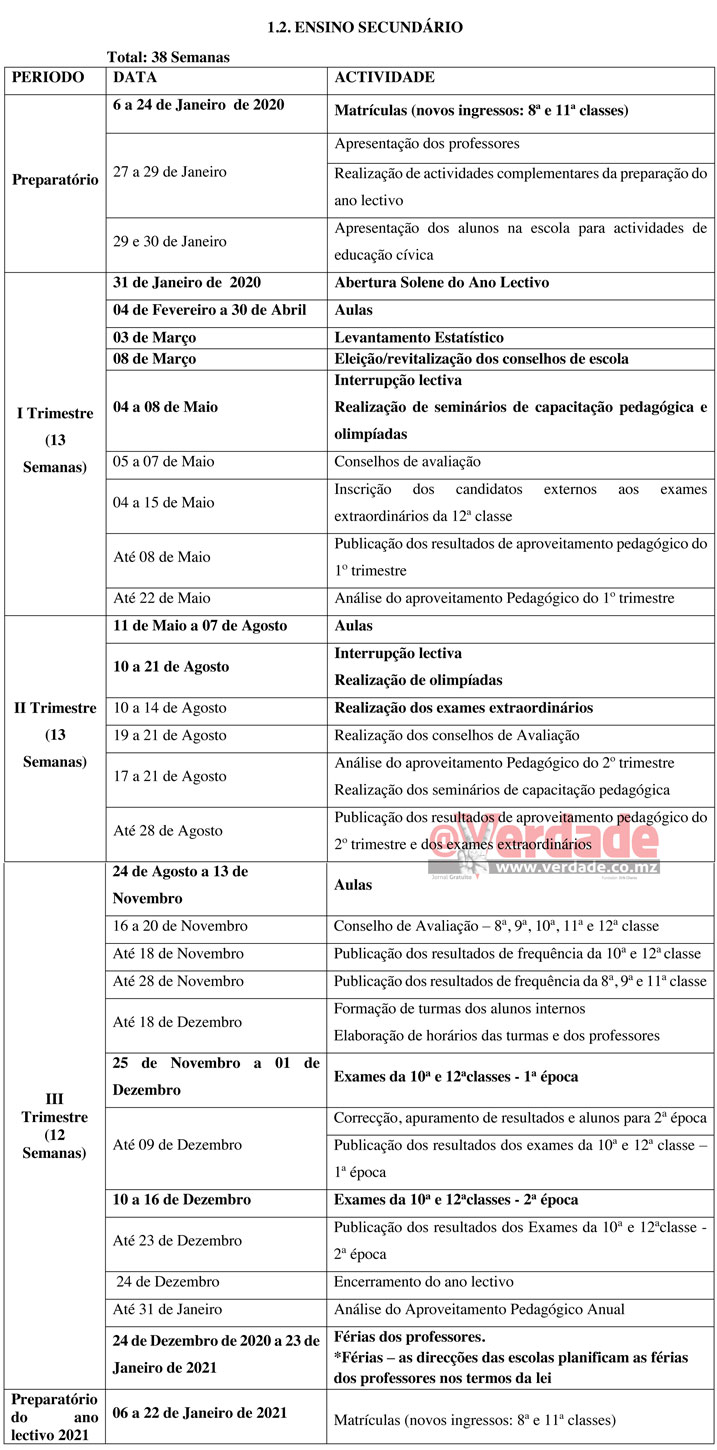 Ministério da Educação e Desenvolvimento Humano