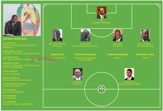 Grafismo de Nuno Teixeira