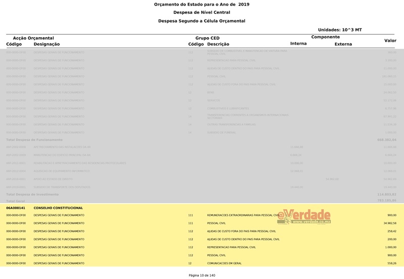 Proposta de Orçamento do Estado para 2019