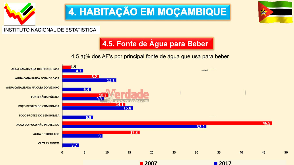 Instituto Nacional de Estatística