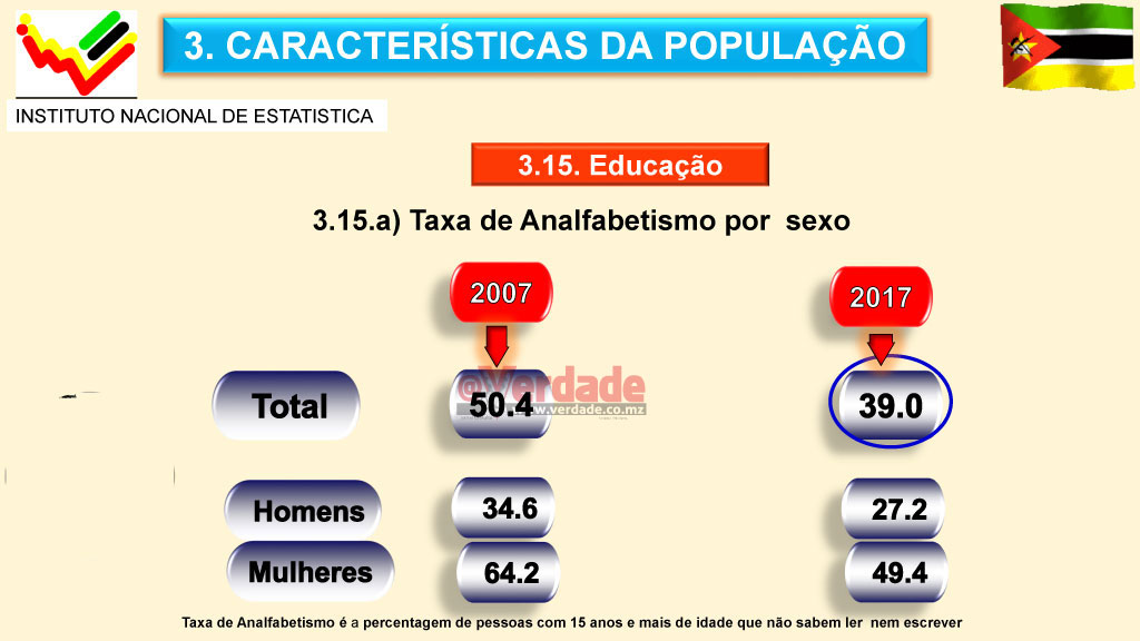 Instituto Nacional de Estatística