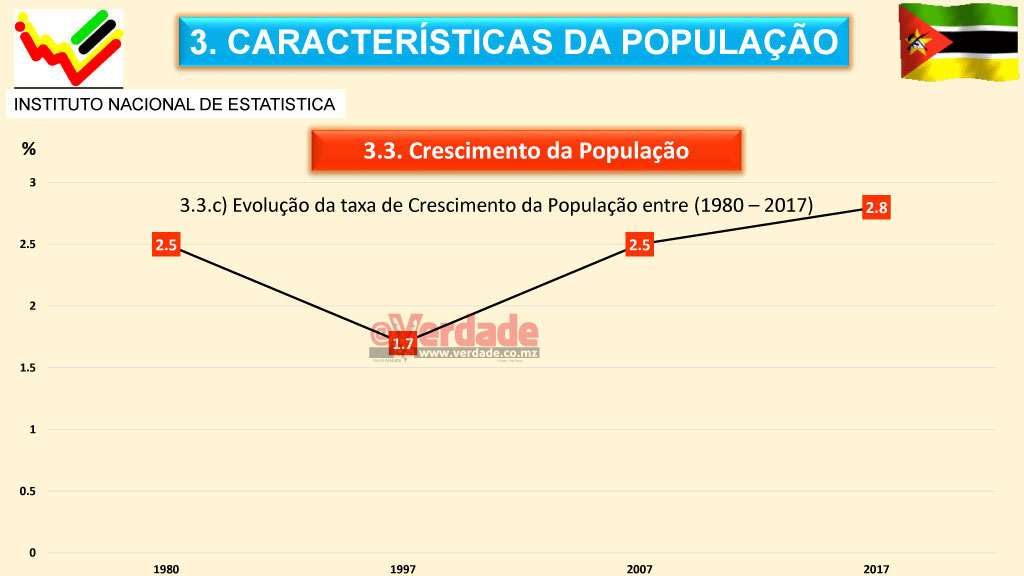 Instituto Nacional de Estatística