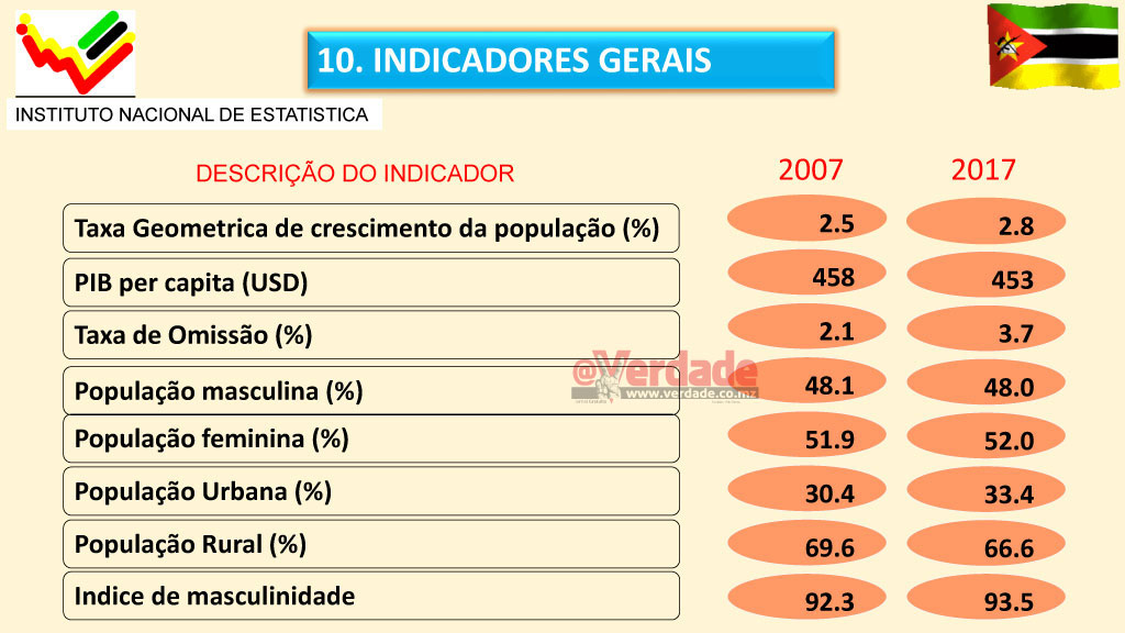 Instituto Nacional de Estatística