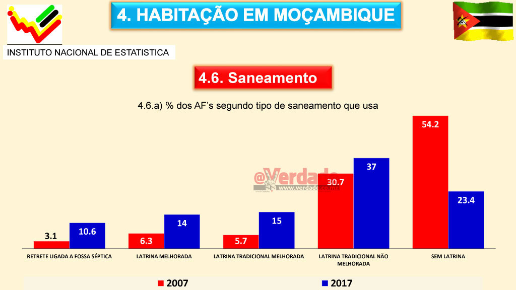 Instituto Nacional de Estatística