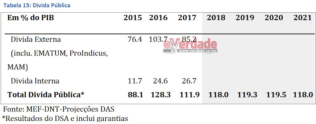 Ministério da Economia e Finanças