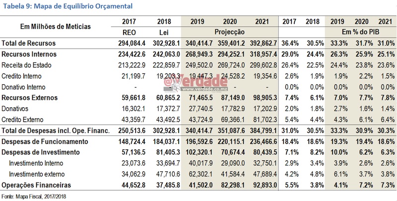 Cenário Fiscal de Médio Prazo 2019 - 2021