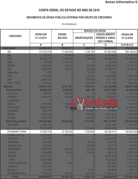 Relatório de execução do Orçamento do Estado de 2016