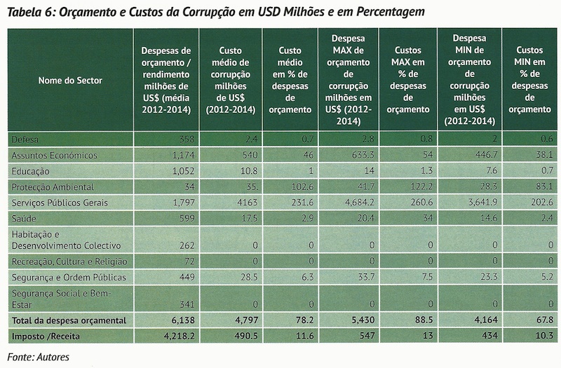 Centro de Integridade Pública