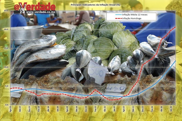 Montagem fotográfica @Verdade