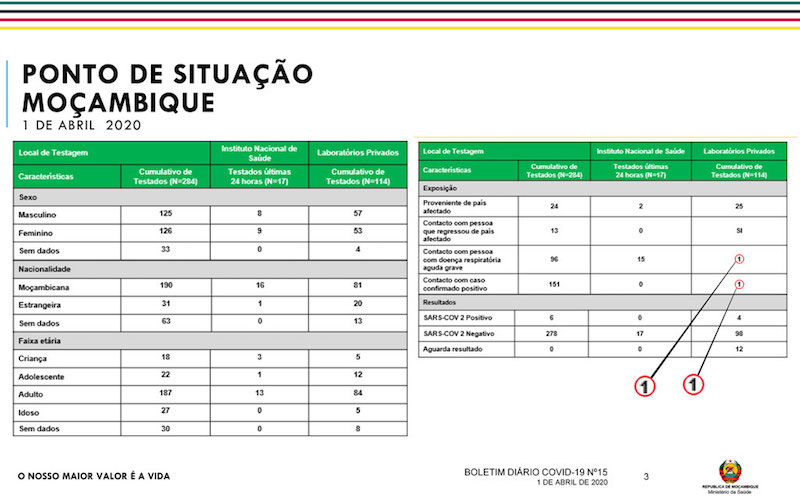 Instituto Nacional de Saúde