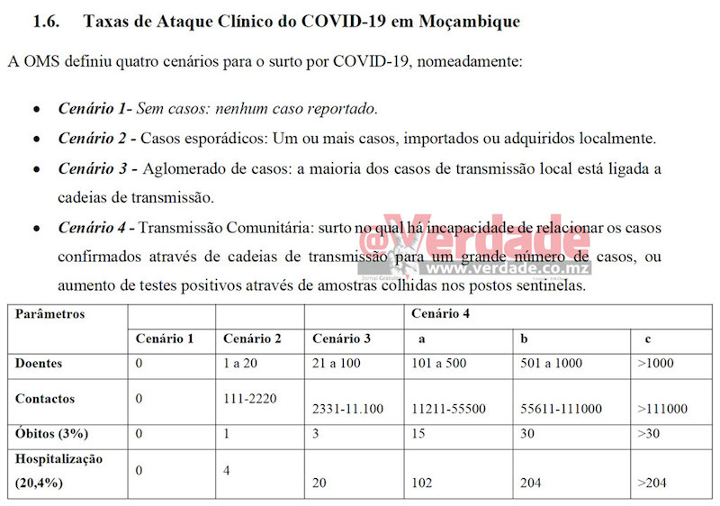 Plano Nacional de Preparação e Resposta a pandemia do covid-19