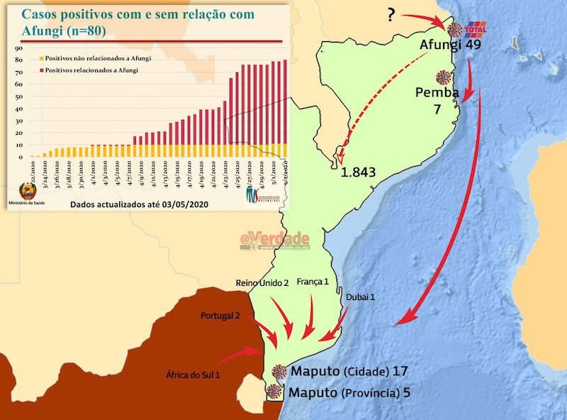 Grafismo de Nuno Teixeira