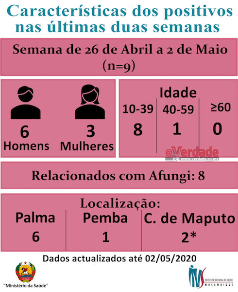 Instituto Nacional de Saúde