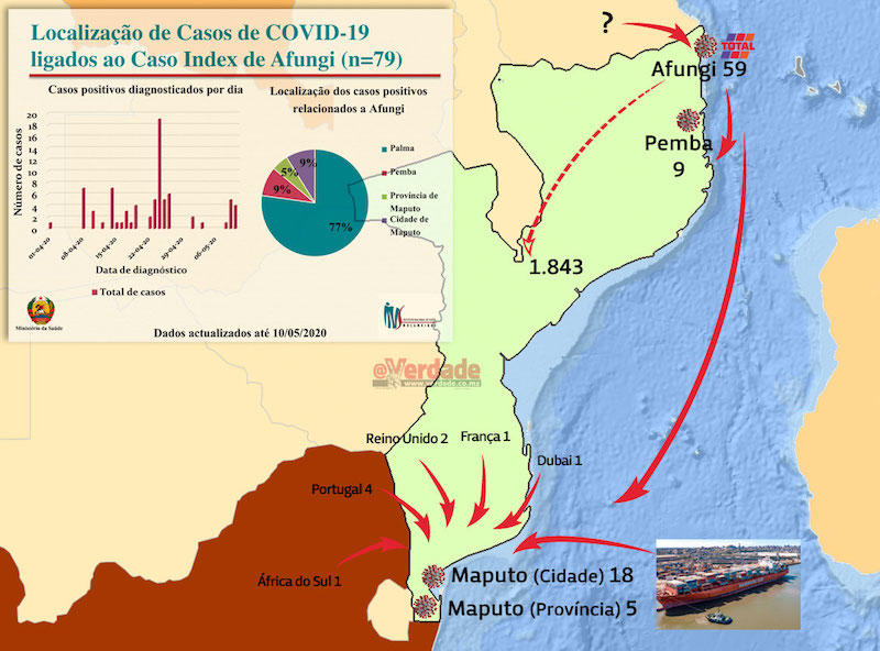 Grafismo de Nuno Teixeira