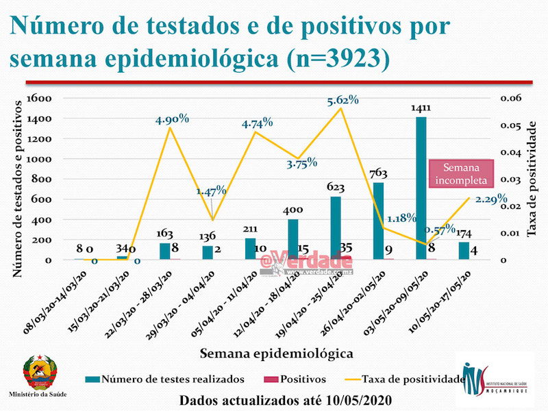 Instituto Nacional de Saúde