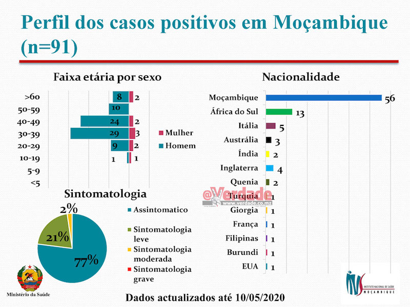 Instituto Nacional de Saúde