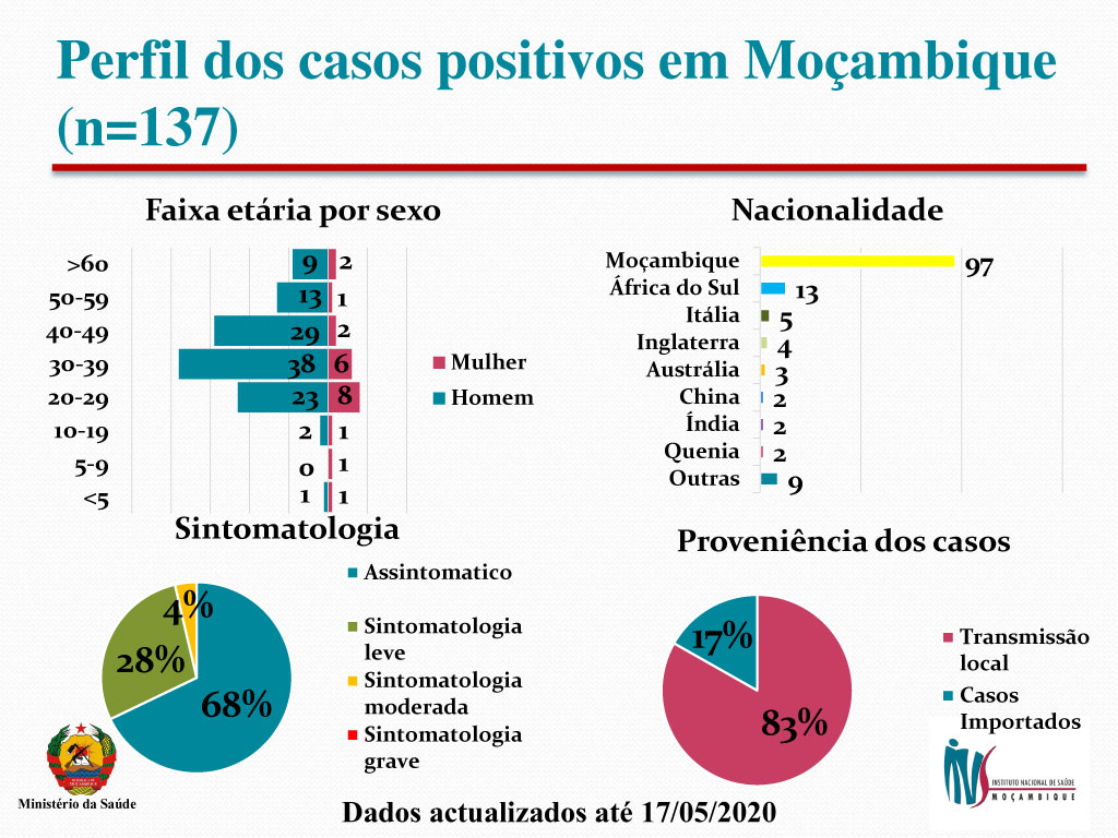 Instituto Nacional de Saúde