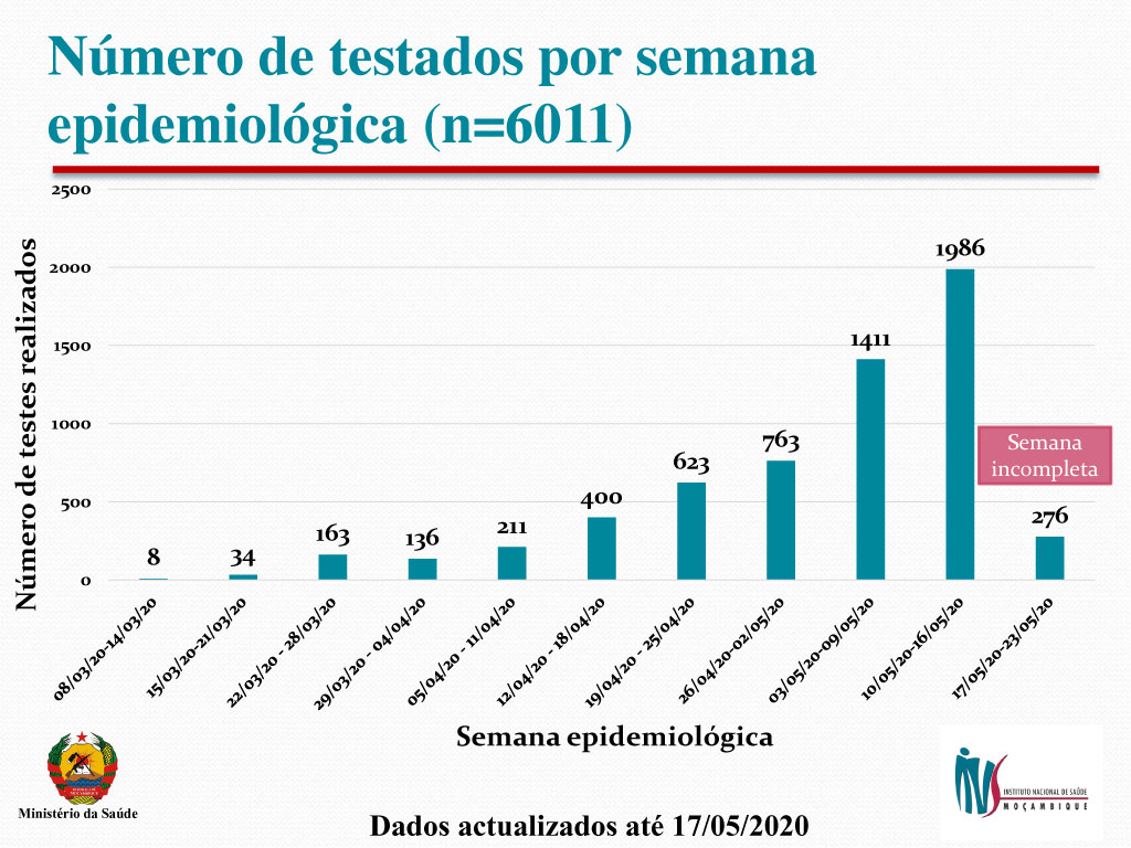 Instituto Nacional de Saúde