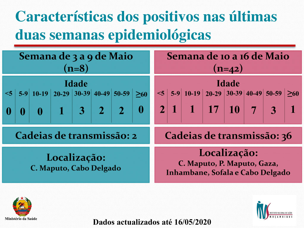 Instituto Nacional de Saúde