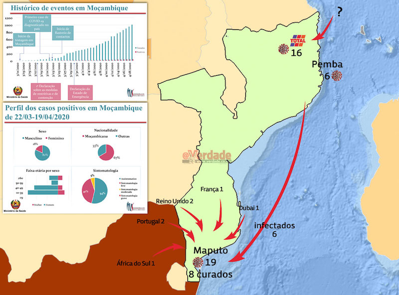 Grafismo de Nuno Teixeira