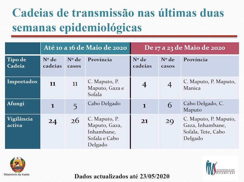 Instituto Nacional de Saúde